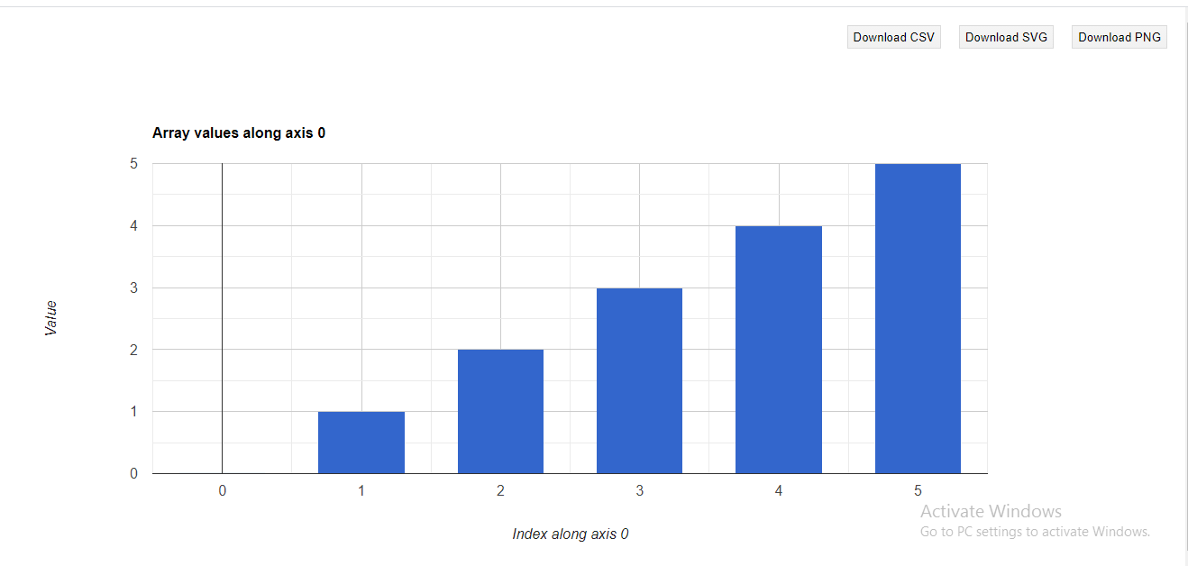 charts in Google Earth