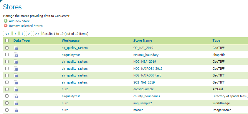 Stores in GeoServer