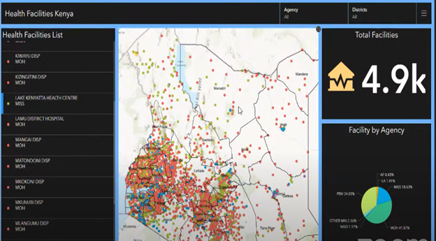 GIS technology systems