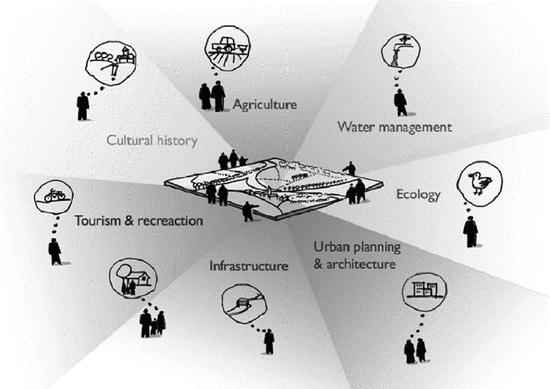 GeoICT Planning Approaches