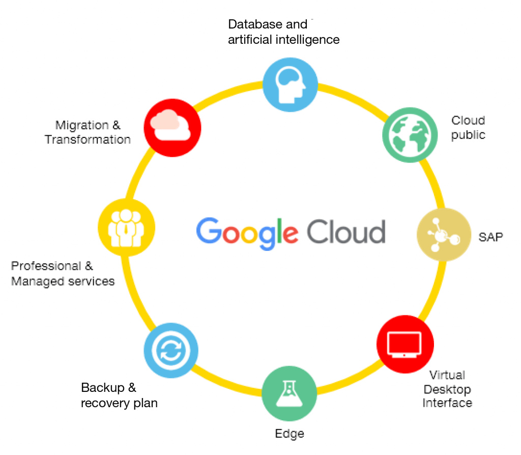 hosting geospatial applications