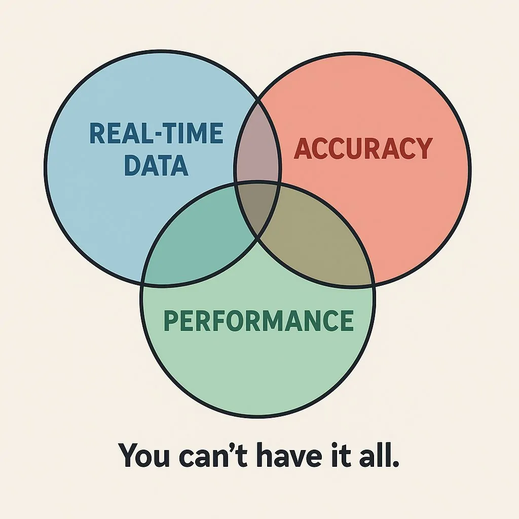 trade-offs in GIS web development
