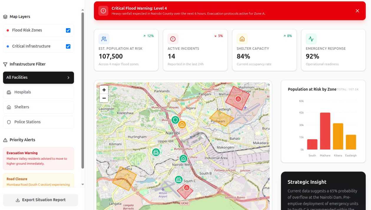 GIS Career Dashboards